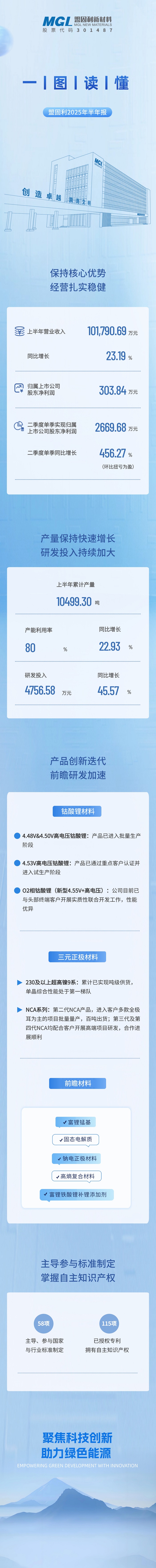 一图读懂丨盟固利2025年半年报.jpg