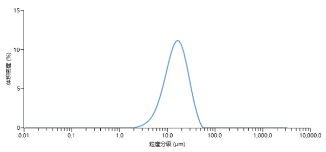 颗粒度.png